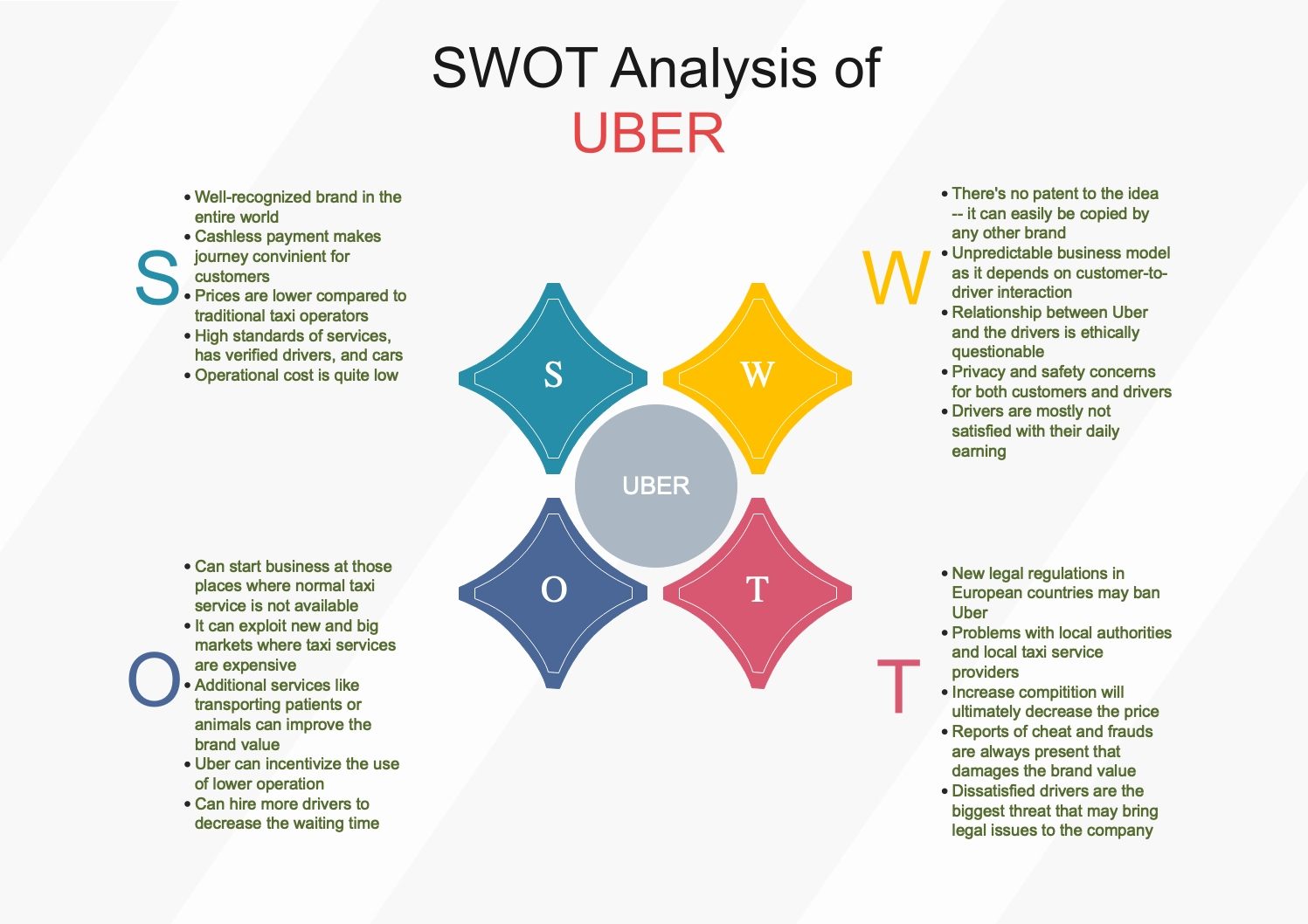 优步swot分析