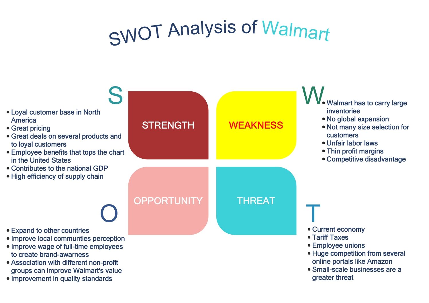 Swot анализ в бизнес плане