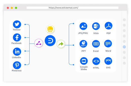 Share and Export Your Work Effortlessly