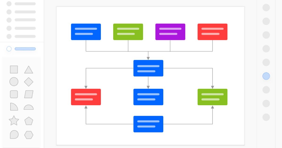 Flowchart Examples All Types Included Edrawmax Online