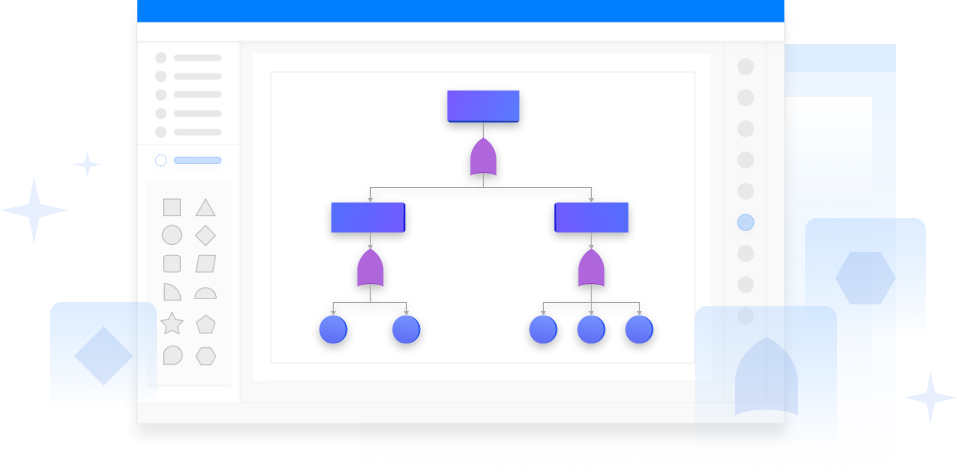 cafta fault tree