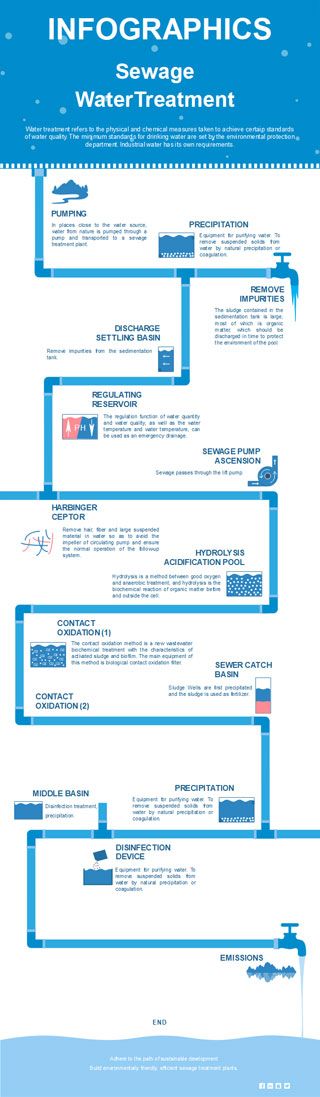 infografía de tratamiento de agua