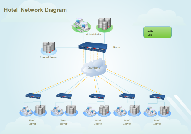 hotel network diagram