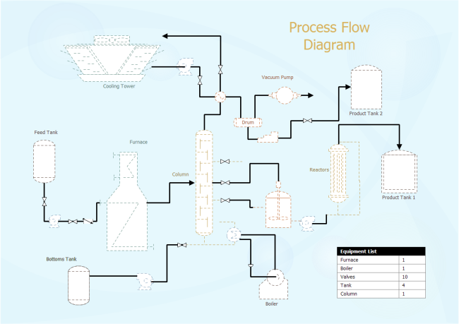 diagramma di flusso per processo