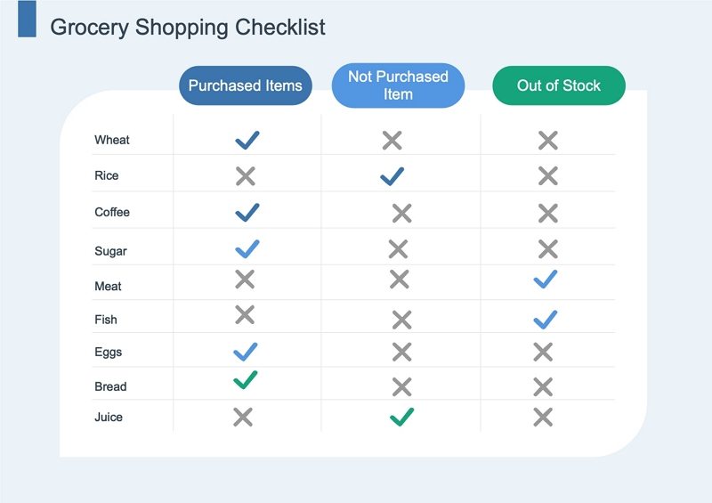 checklist example