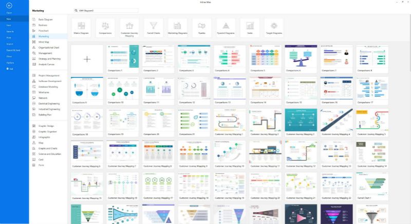 customer journey map