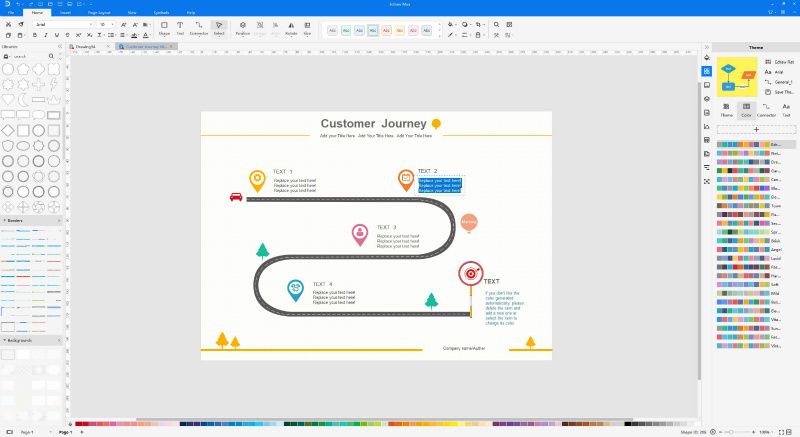 customer journey map