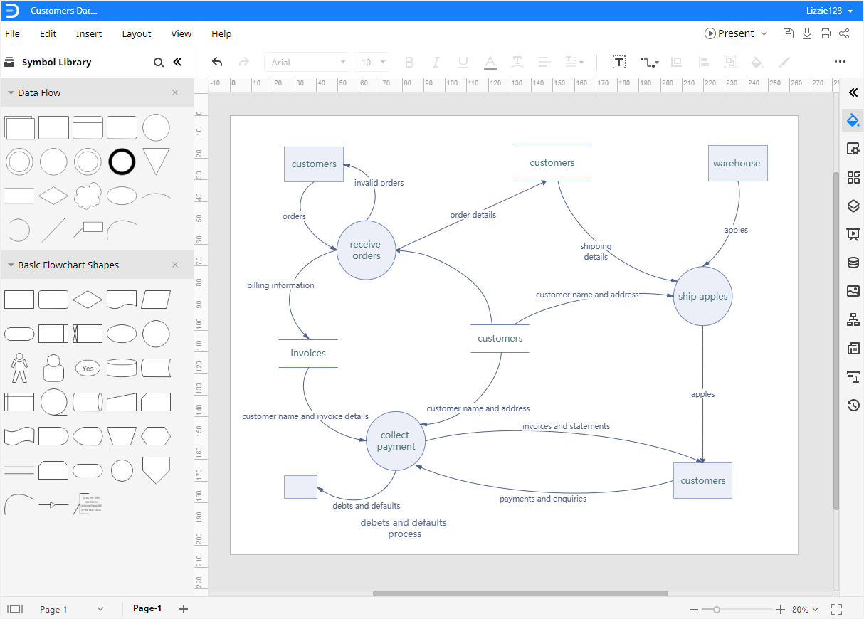 Haz un diagrama de flujo de datos con la plantilla en EdrawMax