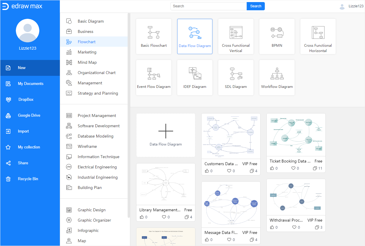 Abundantes plantillas de diagramas de flujo de datos en Edraw Max