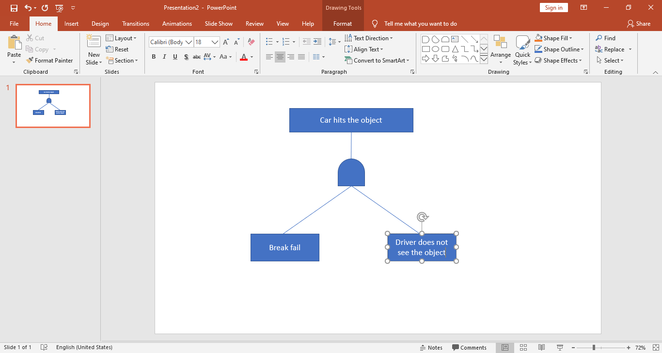 diagrama de árbol de fallos en ppt