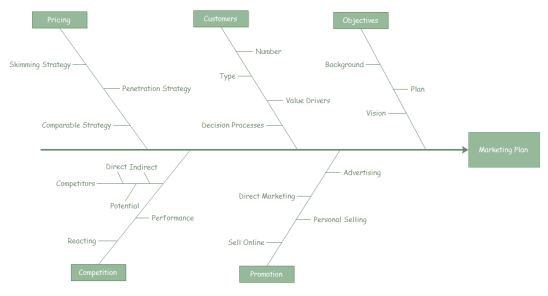 How To Create A Fishbone Diagram In Excel Edrawmax Online
