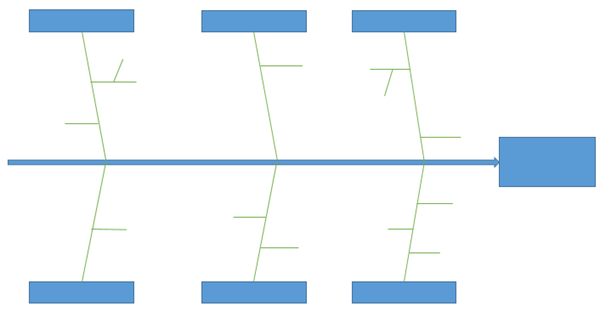 agregar líneas en el diagrama de Ishikawa en PowerPoint