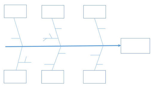 add lines on the fishbone diagram in Word