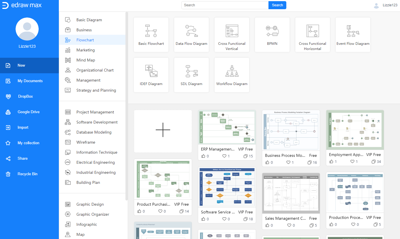 Editable Flowchart Template from images.edrawmax.com