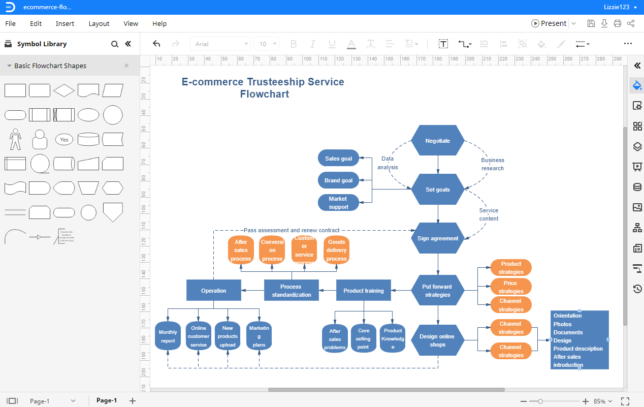 Make a flowchart with the template in EdrawMax