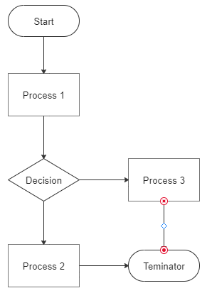 add the connection line between shapes