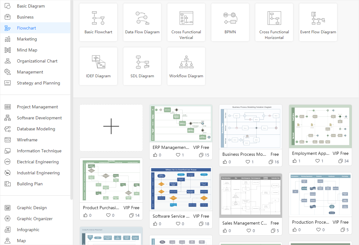 dessiner un organigramme avec wondershare edrawmax