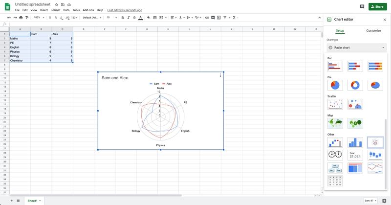 Radar Chart Creator. Make and save a Radar Chart online.