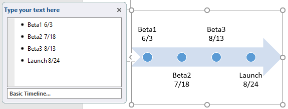 modifier le texte dans le graphique de la ligne de temps