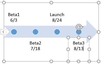 déplacer Beta2 vers le bas