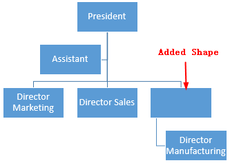 añadir una forma sobre otra en PowerPoint