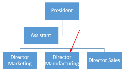 subir o bajar una forma en PowerPoint