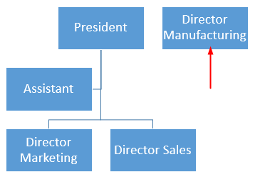 ascender o descender una forma en PowerPoint