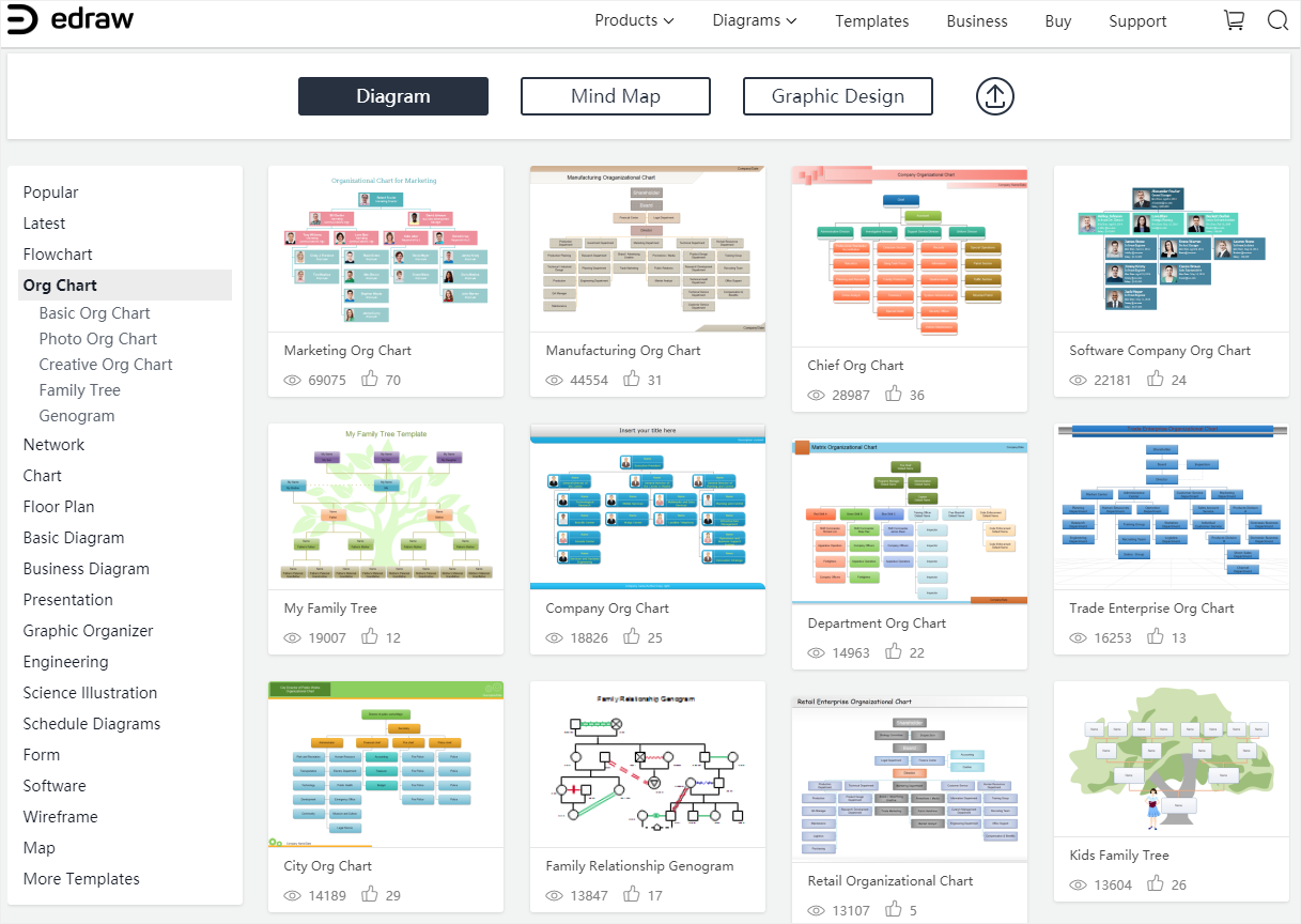 How To Create An Organizational Chart In Word EdrawMax Online
