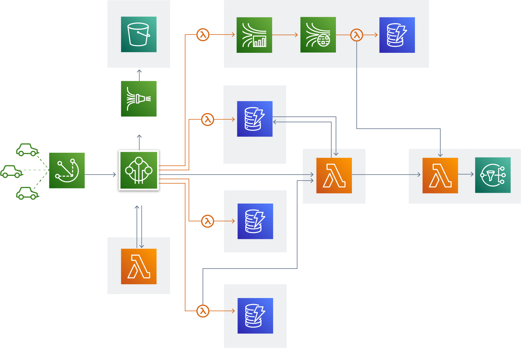 architecture example simplified