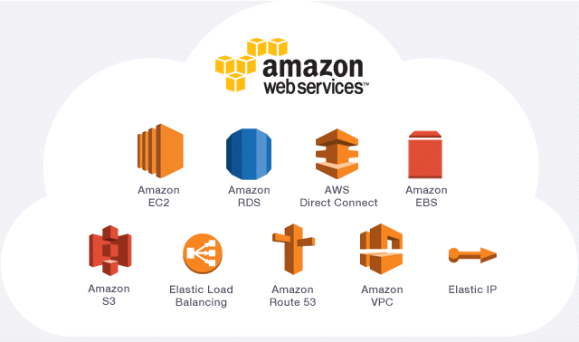 Diagrama AWS y sus componentes