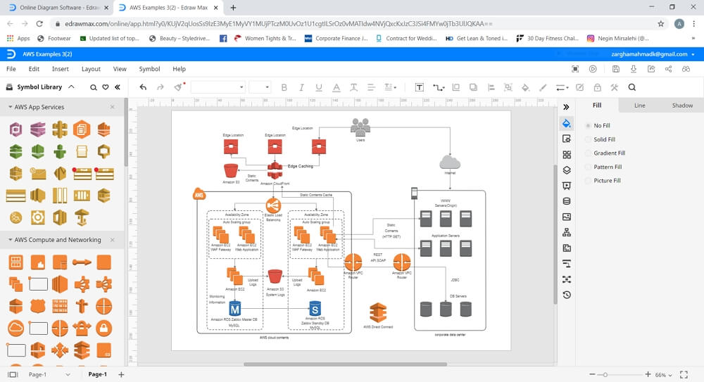 abrir la plantilla de aws