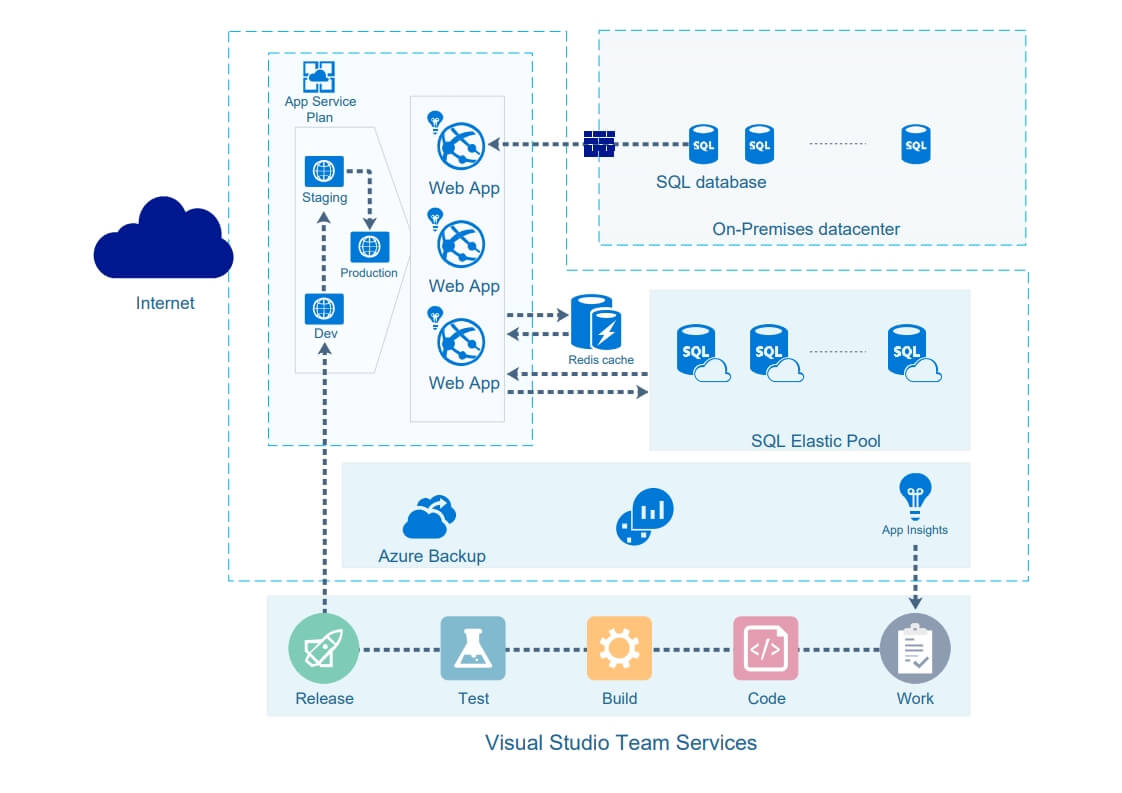 how-to-create-the-azure-diagram-in-visio-edraw-images-and-photos-finder