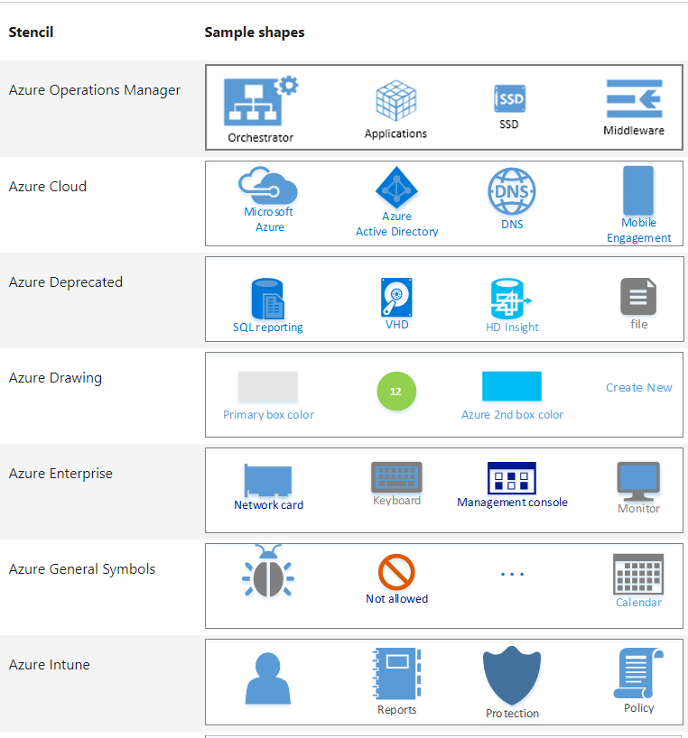 azure stencil