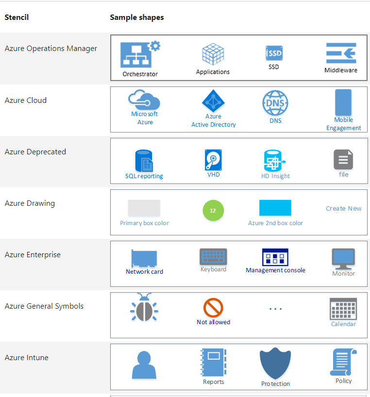 How To Create The Azure Diagram In Visio Edrawmax Online