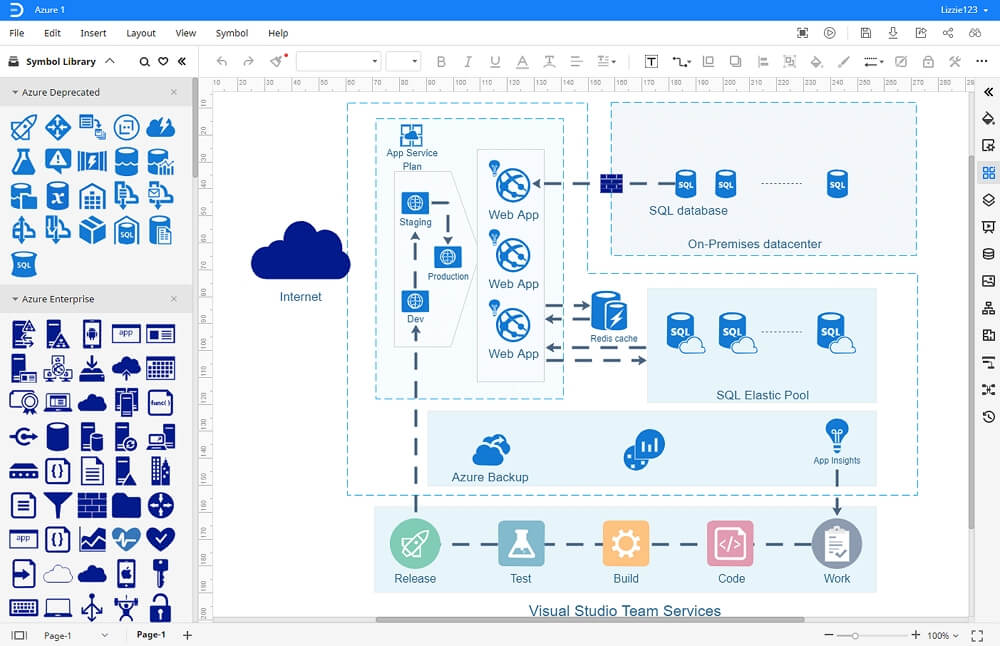 How To Create The Azure Diagram In Visio Edrawmax Online