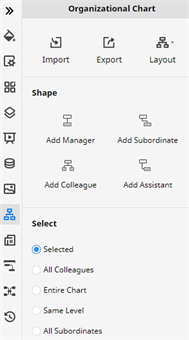 organigrama en edrawmax pane1