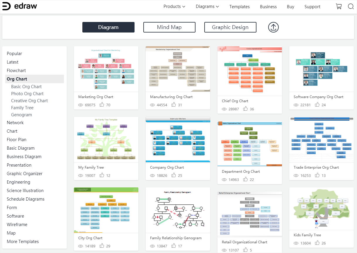 plantilla de organigrama en edrawmax