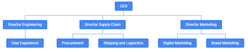 How To Create An Org Chart In Google Sheets