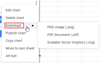 Tableau de téléchargement des feuilles de calcul de Google