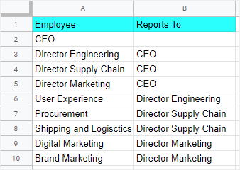 ingresar datos del organigrama