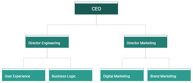 example org chart1