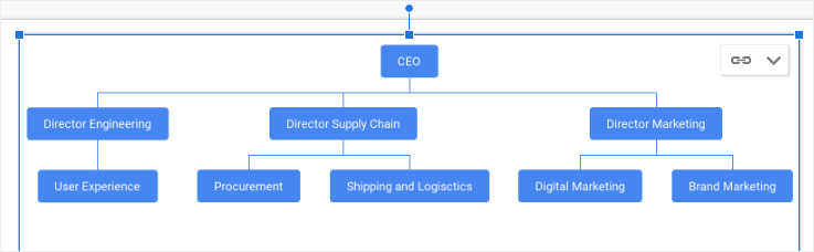 example org chart2