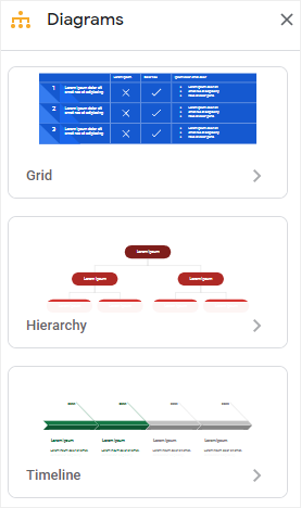 panel de diagramas de Google