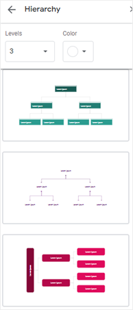 google hierarchy pane