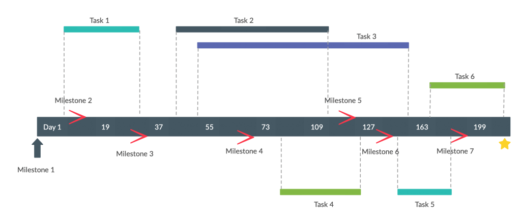 project schedule