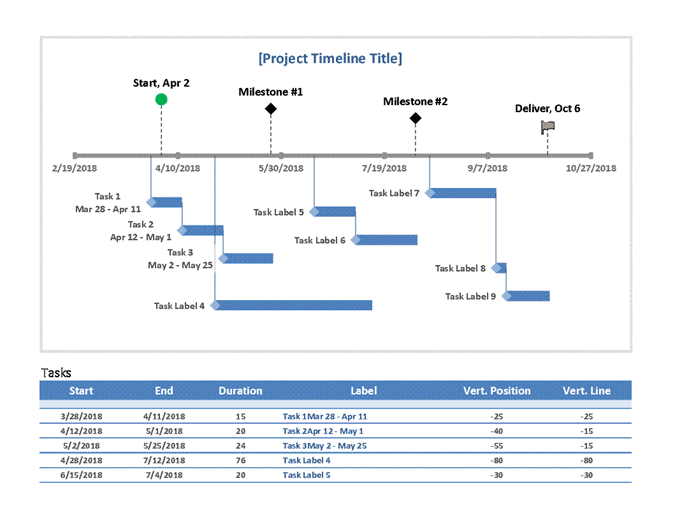 How To Plan an Easy Going Timeline