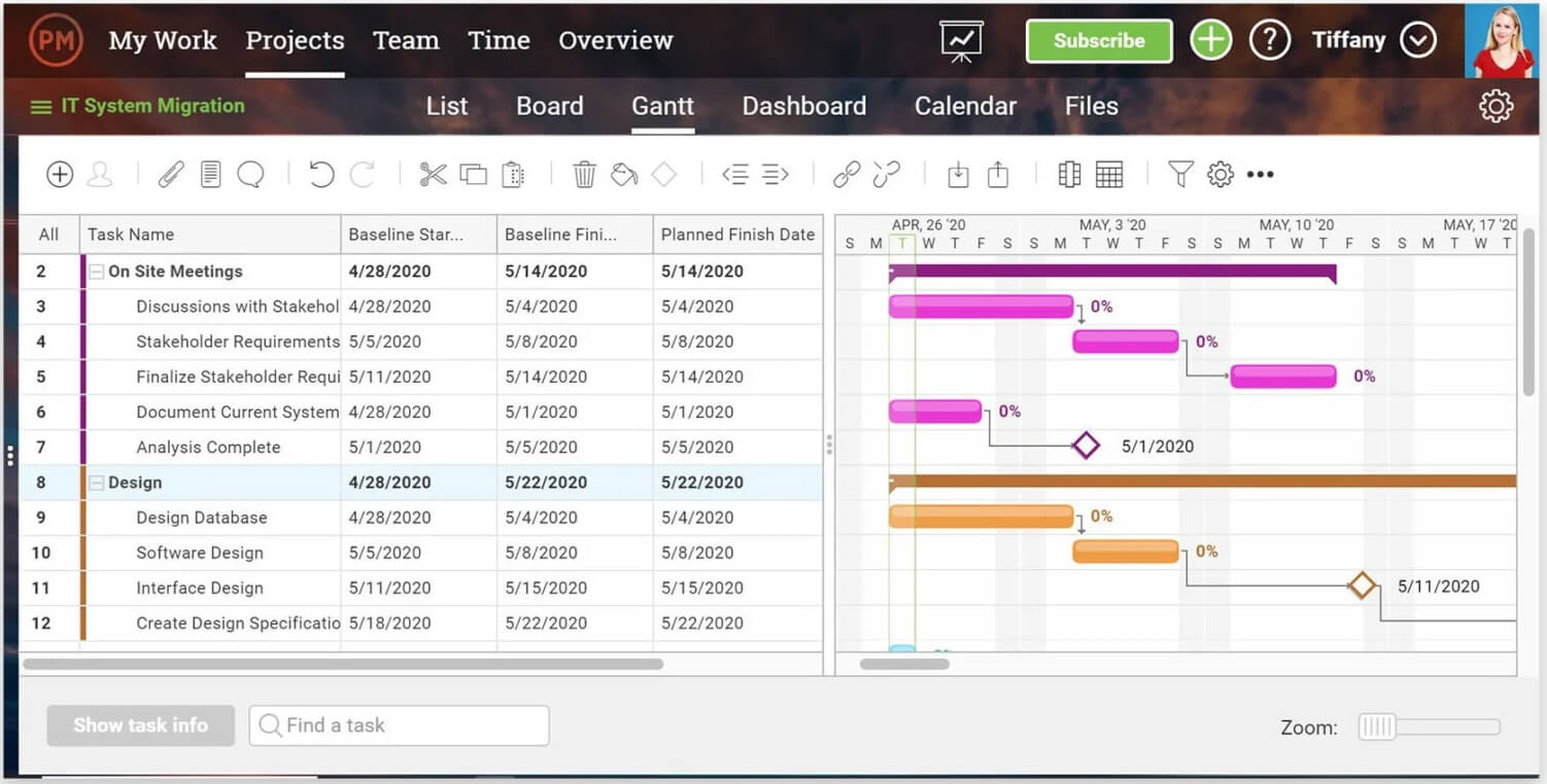 How to Create a Project Timeline in Simple Steps