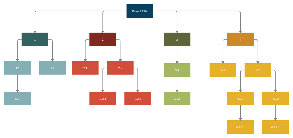 wbs project management