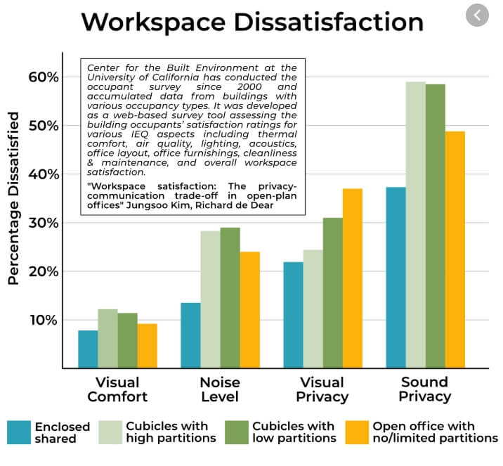 insatisfacción en el espacio de trabajo