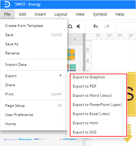 export swot